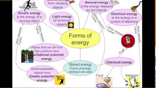 Mind Mapping  The Art of Thinking [upl. by Htebazile]