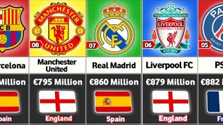 Richest Football Club 2024 [upl. by Benn969]