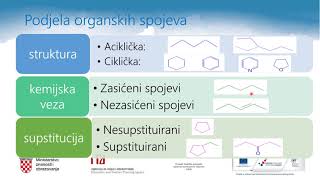 Kemija 4r SŠ  Funkcijske skupine i podjela organskih spojeva [upl. by Endora]