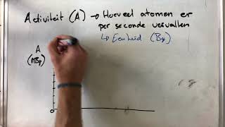 Radioactiviteit  activiteit en halveringstijd [upl. by Aristotle321]