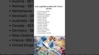 Highest Average Salaries in the World shorts ytshorts ytshortsindia shortvideo [upl. by Barna]