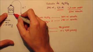 soluciones H2SO4 [upl. by Sidnala]