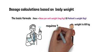 Avoiding Mistakes Dosage Calculation with Body Weight [upl. by Eleph]