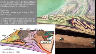 Nepal Himalaya model 2 decollements intense erosion and context of 2015 Gorkha earthquake [upl. by Nerta104]