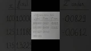 Computational Methods Chapter 2 InterpolationNội suy  interpolation polynomial  EX 03a [upl. by Lemyt]