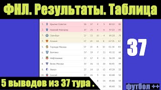 Футбол России ФНЛ 37 тур Результаты расписание таблица [upl. by Mariand294]