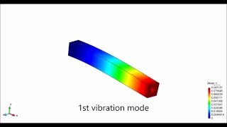 Vibration modes of a cantilever under a torque load [upl. by Assillim]