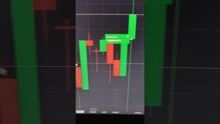 Quotex Colour Pattern Strategy quotex trading colourpattern [upl. by Thetes]