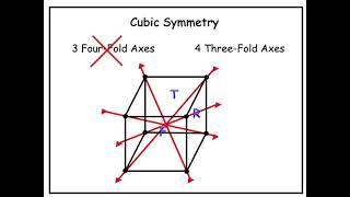 Crystallography Lec 6 7 crystal system and 14 Bravais Lattices on the basis of symmetry [upl. by Menedez231]