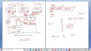 Design of Control Unit  Microprogrammed Control Unit  CO  Zoom Recorded Video  Telugu [upl. by Luckin]