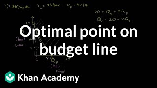 Optimal point on budget line  Microeconomics  Khan Academy [upl. by Raynard]