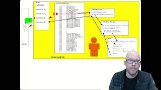 SYSTEMES A MICROPROCESSEURS  Les Interruptions [upl. by Aisetal]