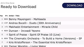 Benny Mayengani album yi hlasela Makhadzi eka ti Itunes🔥🫡 album breakdown pending [upl. by Holofernes]