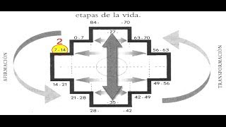 Miedo 2 De 7a14años A la Cercanía  Roberto Perez [upl. by Alonso]