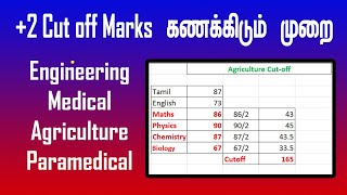 12th cut off marks calculation 2023 for Medical Engineering Agriculture Paramedicals [upl. by Ahseikan]