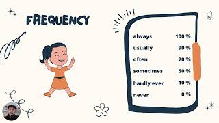 Adverbs of Frequency [upl. by Timrek127]