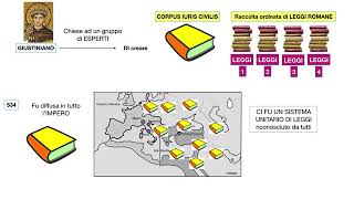 LImpero Romano dOriente [upl. by Eiliah]