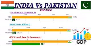 India vs Pakistan 19802030 Gdp Nominal GDP ppp gdp growth rate learnwithafnan [upl. by Bastien261]