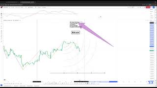 Price heading down for a bit [upl. by Conrade]