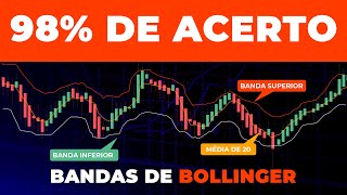 Bandas de Bollinger para Day Trade SIMPLIFICADO [upl. by Deuno]