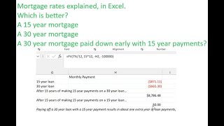 What mortgage should I get 30 year 15 year or 30 year mortgage and pay it off w15 year payments [upl. by Ainuj]