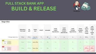 Realtime CICD pipeline from scratch with Jenkins devops devopsproject aws docker [upl. by Maro]