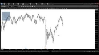 eSignal  Power of e Signal amp Advanced Charting Platform  Real Traders Webinar [upl. by Laufer]