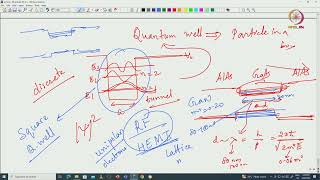 Lec 06  Heterojunction device physics contd and IIInitrides [upl. by Aillicsirp]