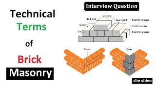 Some important Brick Masonry Technical Terms [upl. by Novla401]