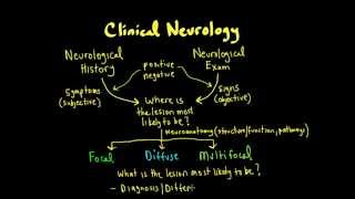 Schneid Guide to Clinical Neurology Basics [upl. by Adolphe563]