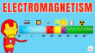 Electromagnetism Explained in Simple Words [upl. by Enasus]