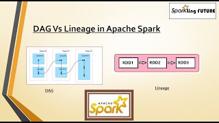 DAG Vs Lineage in Apache Spark  Spark  Bigdata Interview Questions  Theory [upl. by Airtemak455]