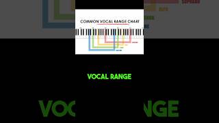 Find Your Vocal Range In Less Than 1 Minute [upl. by Armallas]