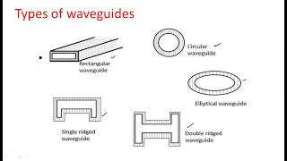 Wave guides  Types  Advantages  Microwave Engineering  Lec03 [upl. by Alicul69]