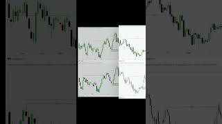 Basic Entry SMC trading forexlifestyle forex daytrading smc [upl. by Benedick]