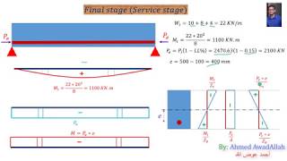 5 Prestressed concrete  Example 1 2019 [upl. by Yevad562]