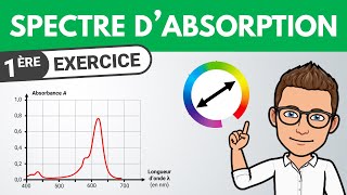 Quelle est la couleur de la solution  Spectre dabsorption  Exercice  1ère spé  Chimie [upl. by Hesky922]