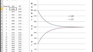 Coin Flipping Analogy to Chemical Equilibrium A Simulation Using Excel [upl. by Nomead]