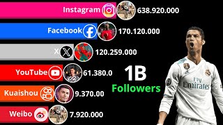 From ZERO to ONE BILLION Followers  History of Cristiano Ronaldo on his Social Networks [upl. by Rozalie]