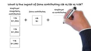 Contributing to your PSS super account [upl. by Luwana]