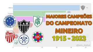 Maiores Campeões do Campeonato Mineiro 1915  2023 [upl. by Noissap]