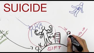 SUICIDE explained by Hans Wilhelm [upl. by Campos]