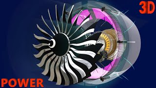 How Jet Engines Work  Part 5  Power [upl. by Anahgem]