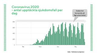 Skola24 Webinar Skolfrånvaro  inte bara ett virus [upl. by Haikan690]