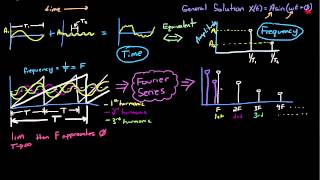 Control Systems Lectures  Time and Frequency Domain [upl. by Lindo]