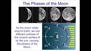 ASTR 101OL  Week 4  Chapter 4 Part 2  Moon [upl. by Alithia]