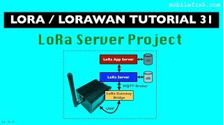 LoRaLoRaWAN tutorial 31 LoRa Server Project [upl. by Frasch967]