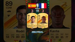 SPAIN VS FRANCE SHOWDOWN  EURO 2024 SEMI FINAL  fifa football euro2024 spain france shorts [upl. by Mikeb]