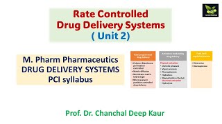 Unit 2 Rate Controlled Drug Delivery Systems  MPharm Pharmaceutics [upl. by Welker]