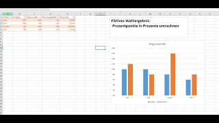 Prozentpunkte in Prozente Wahlergebnisse interpretieren mit Excel [upl. by Nahij418]